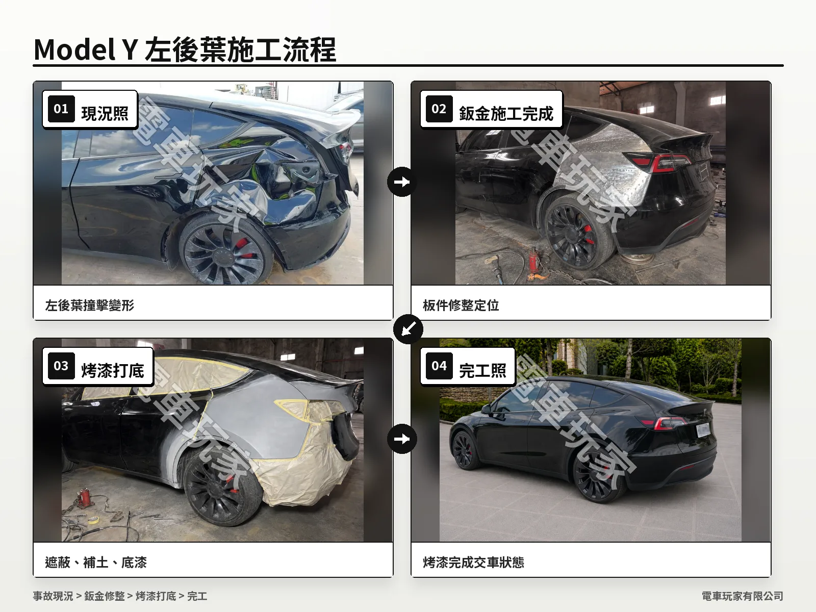 Tesla Model Y 2023 左後葉子板修復施工四階段：事故現況、鈑金整形、烤漆打底、完工成果